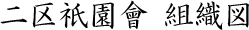 二区祇園會 組織図
